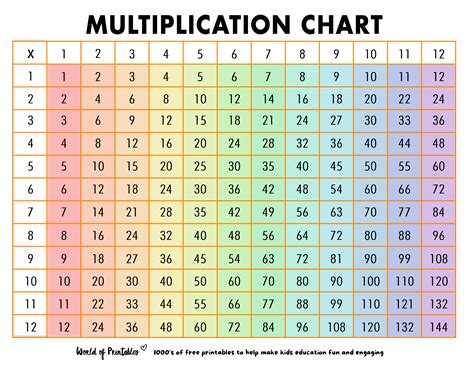 multiplication chart up to 12 printable